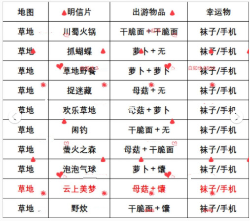 乌冬的旅店咖喱出游物品怎么用 咖喱出游攻略介绍