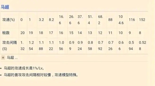 王者荣耀攻速阈值 王者荣耀攻速阈值表