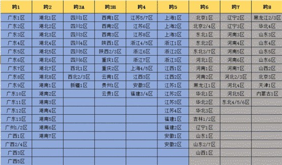 dnf跨区表2023 dnf有几个大跨区