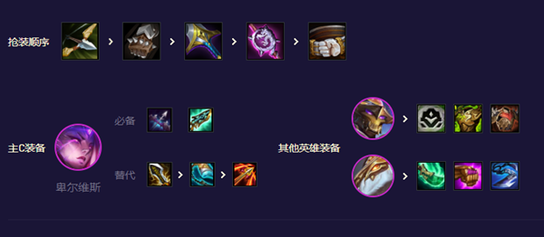 云顶之弈2