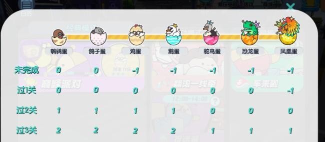 蛋仔派对分为哪几个等级 等级划分详解全分享