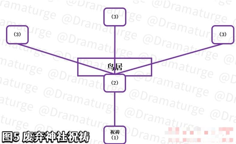 《原神》在荒废神社中继续调查任务完成攻略4