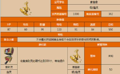 宝可梦朱紫赛富豪怎么进化 宝可梦朱紫赛富豪进化方法分享