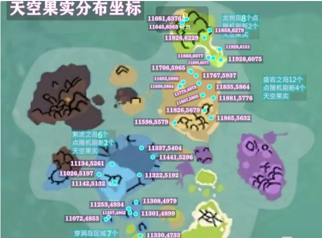 创造与魔法天空鳐饲料