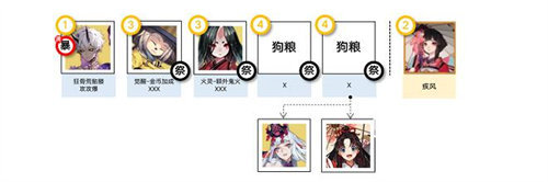 阴阳师消暑合战强力阵容搭配推荐攻略3