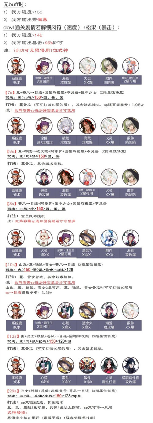 阴阳师森间试炼阵容玩法搭配攻略1
