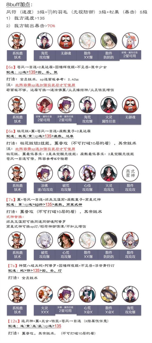阴阳师森间试炼阵容玩法搭配攻略2