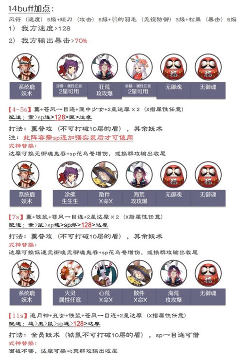阴阳师森间试炼阵容玩法搭配攻略4