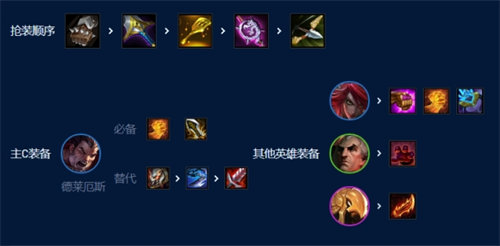 金铲铲之战s9暴扣诺手阵容搭配攻略7