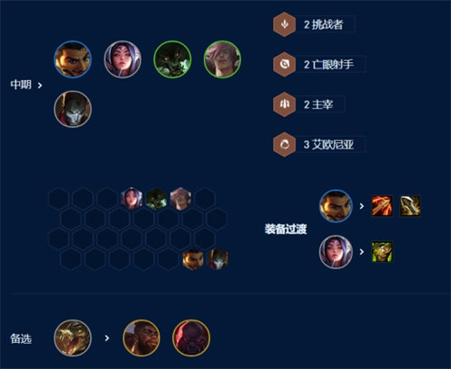 云顶之弈7D分裂阿克尚阵容搭配攻略8