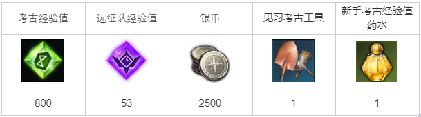 命运方舟考古深入探索任务怎么做