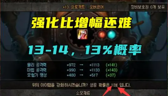 dnfǿʹ2023