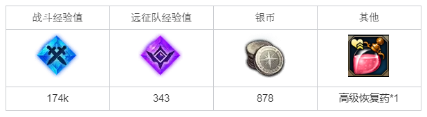 命运方舟调查飞空艇坠落事件任务怎么做