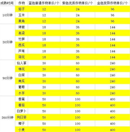 逆水寒手游庄园资源材料怎么刷