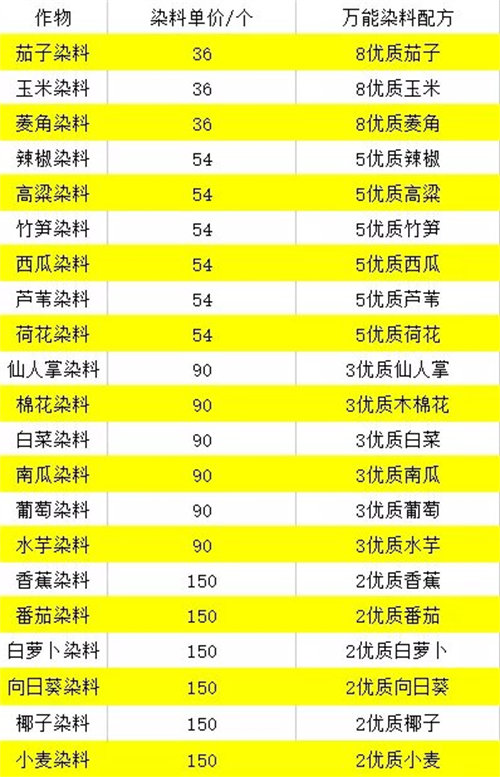 逆水寒手游庄园资源材料怎么刷7