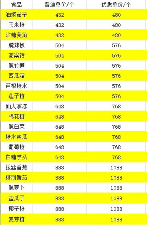 逆水寒手游庄园资源材料怎么刷9