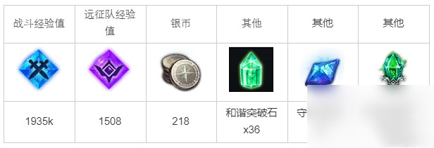 命运方舟堕入梦幻的埃尔乔文任务在哪
