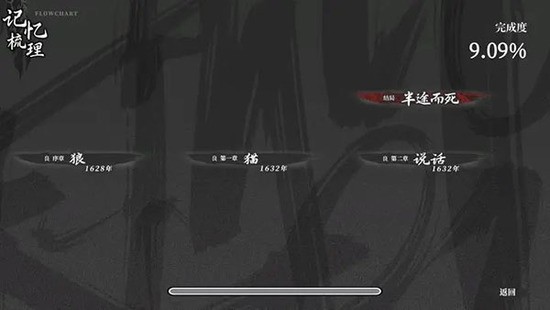 ĩǧϷʽ2